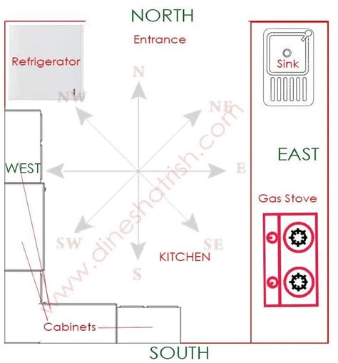 3 burner gas stove is good or bad as per vastu in hindi